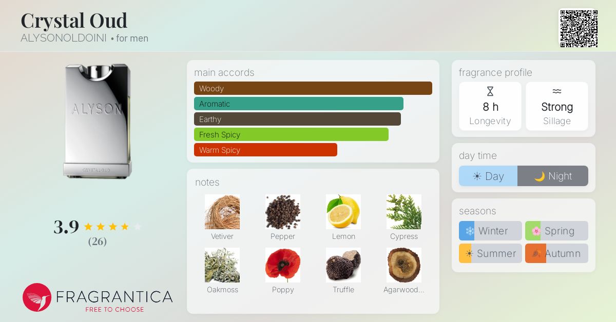 Fragrantica image 4