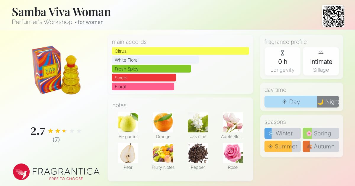 Fragrantica image 4