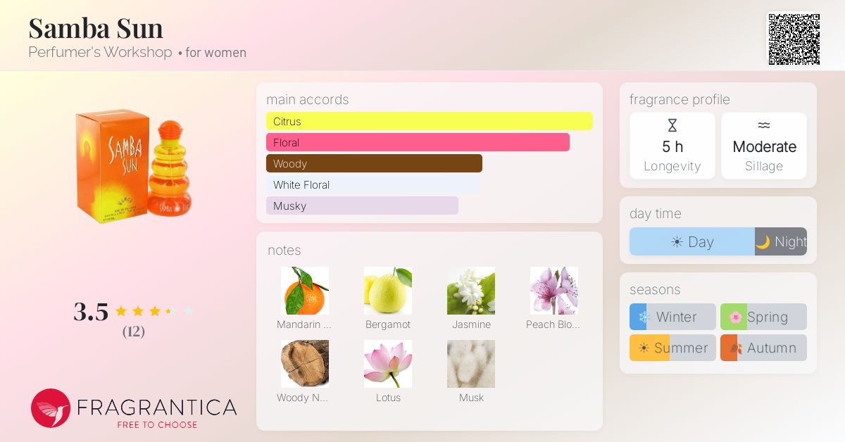 Fragrantica image 4