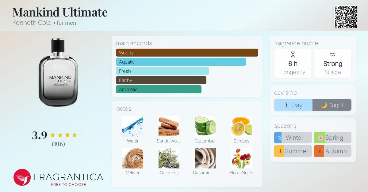 Fragrantica image 4