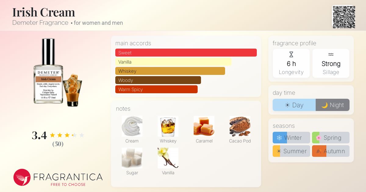Fragrantica image 4