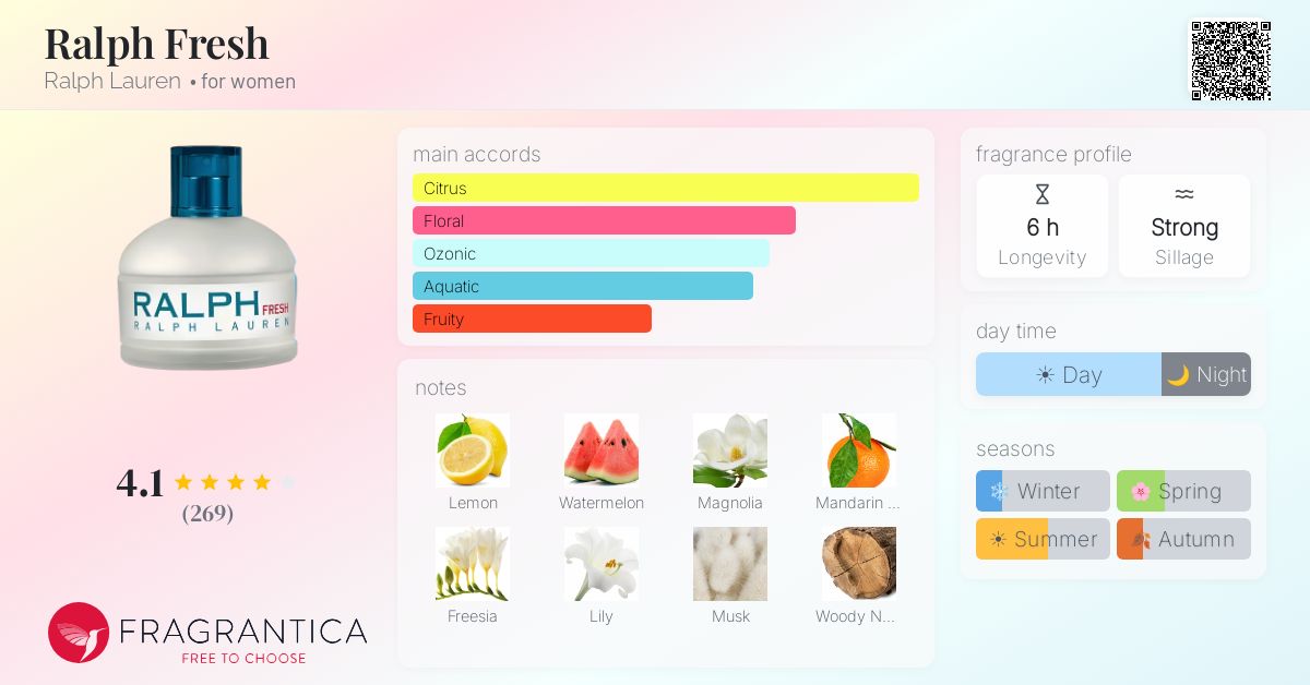 Fragrance card