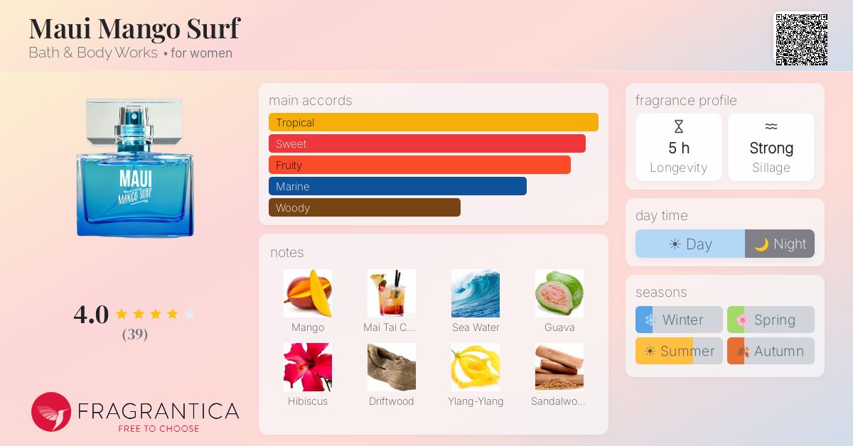 Fragrantica image 4