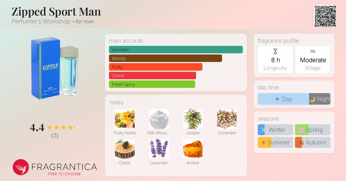 Fragrantica image 4