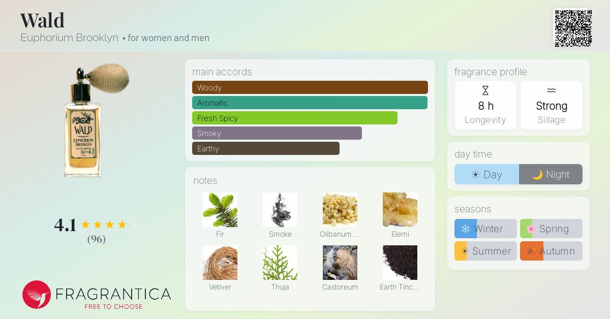 Fragrantica image 4