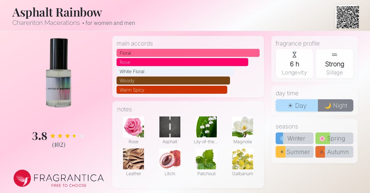 Fragrantica image 4