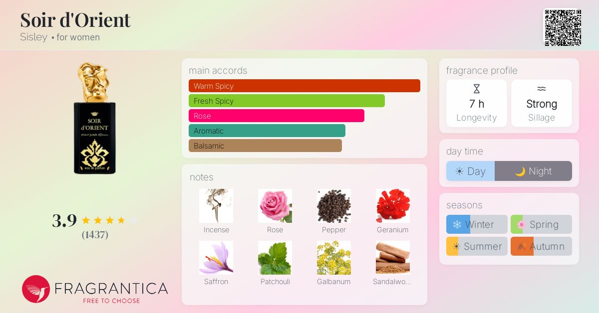 Fragrance card