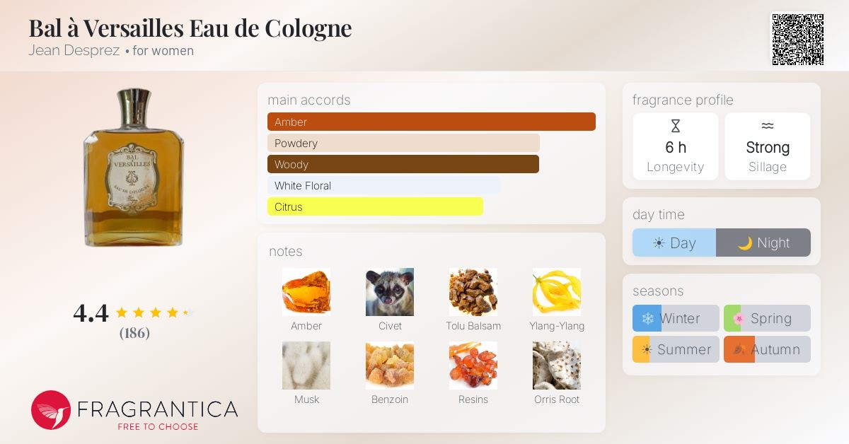 Fragrantica image 4