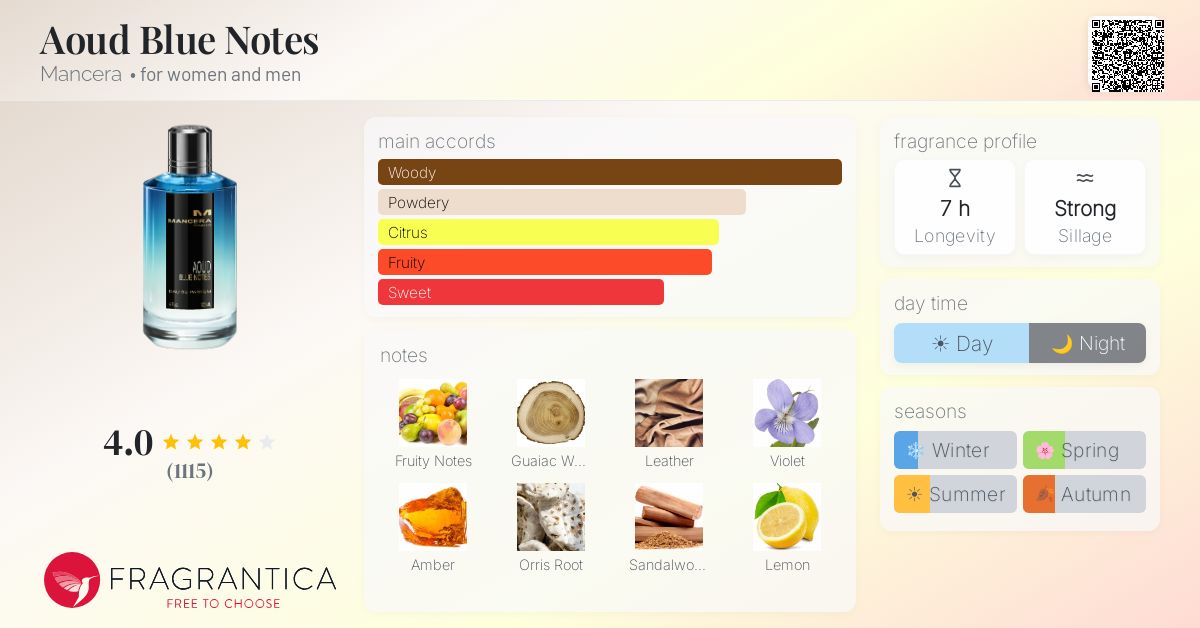 Fragrantica image 4