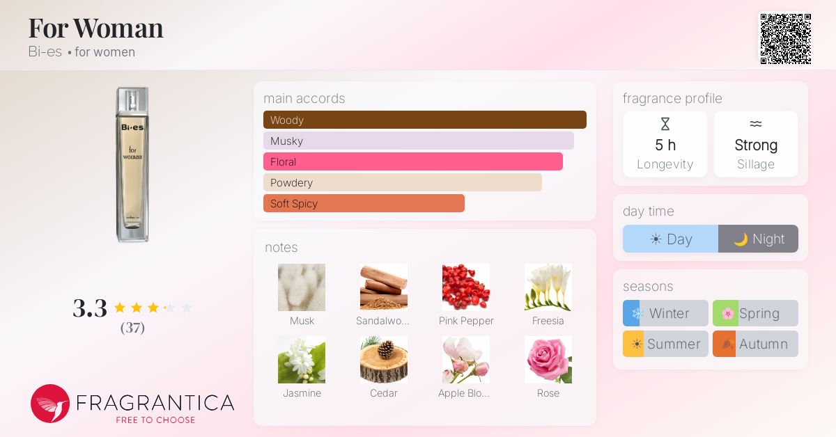 Fragrantica image 4