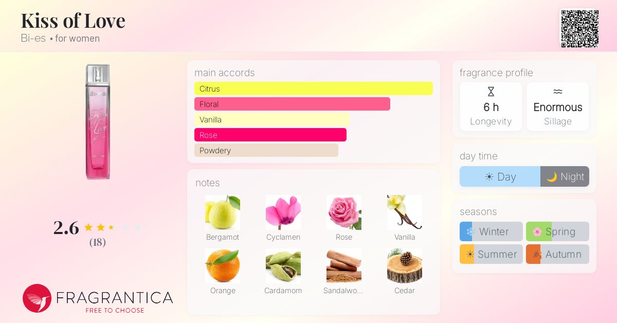 Fragrantica image 4
