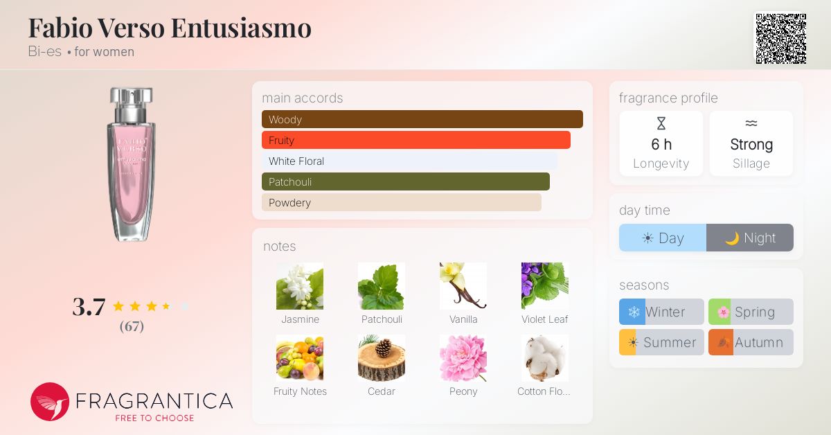 Fragrantica image 4