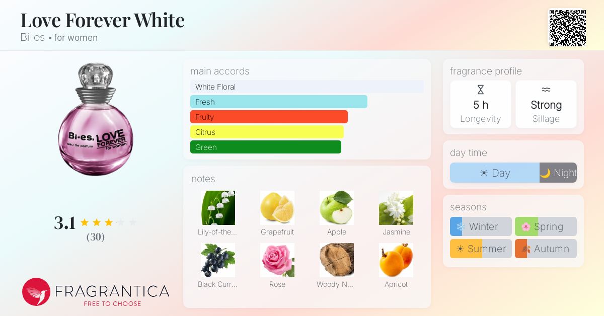 Fragrantica image 4