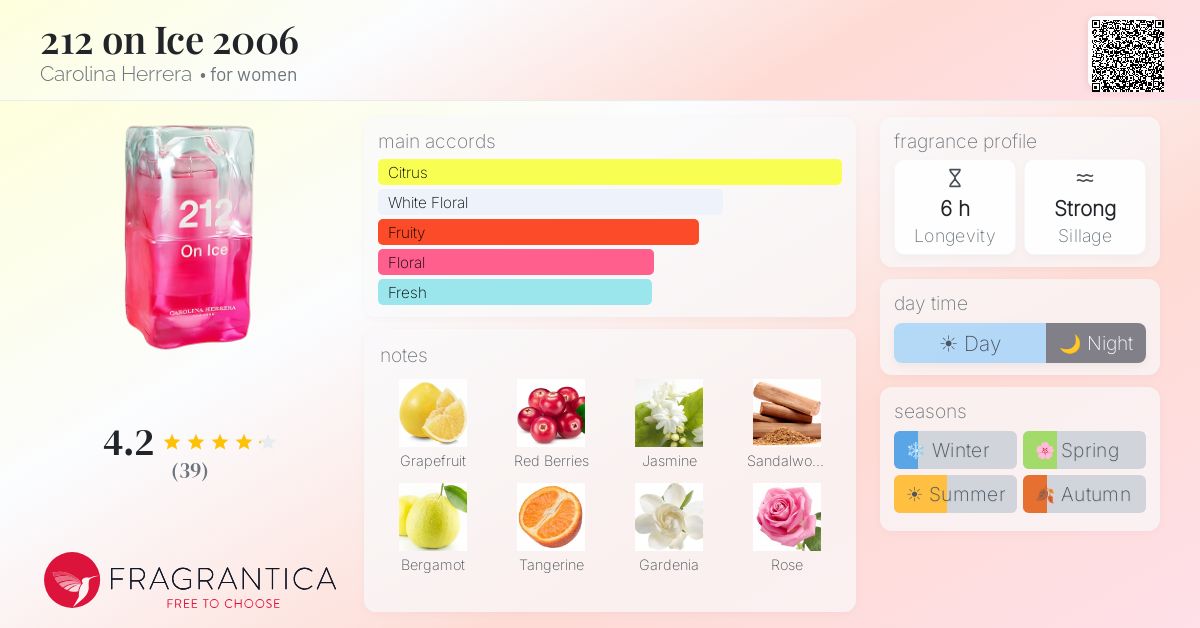 Fragrantica image 4