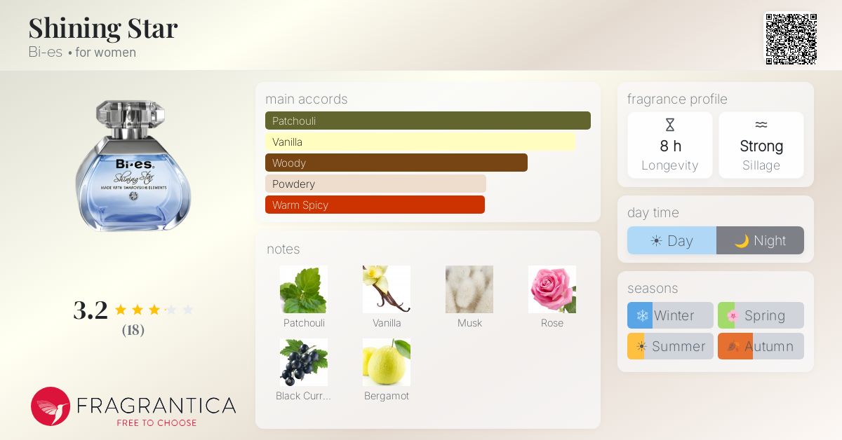 Fragrantica image 4