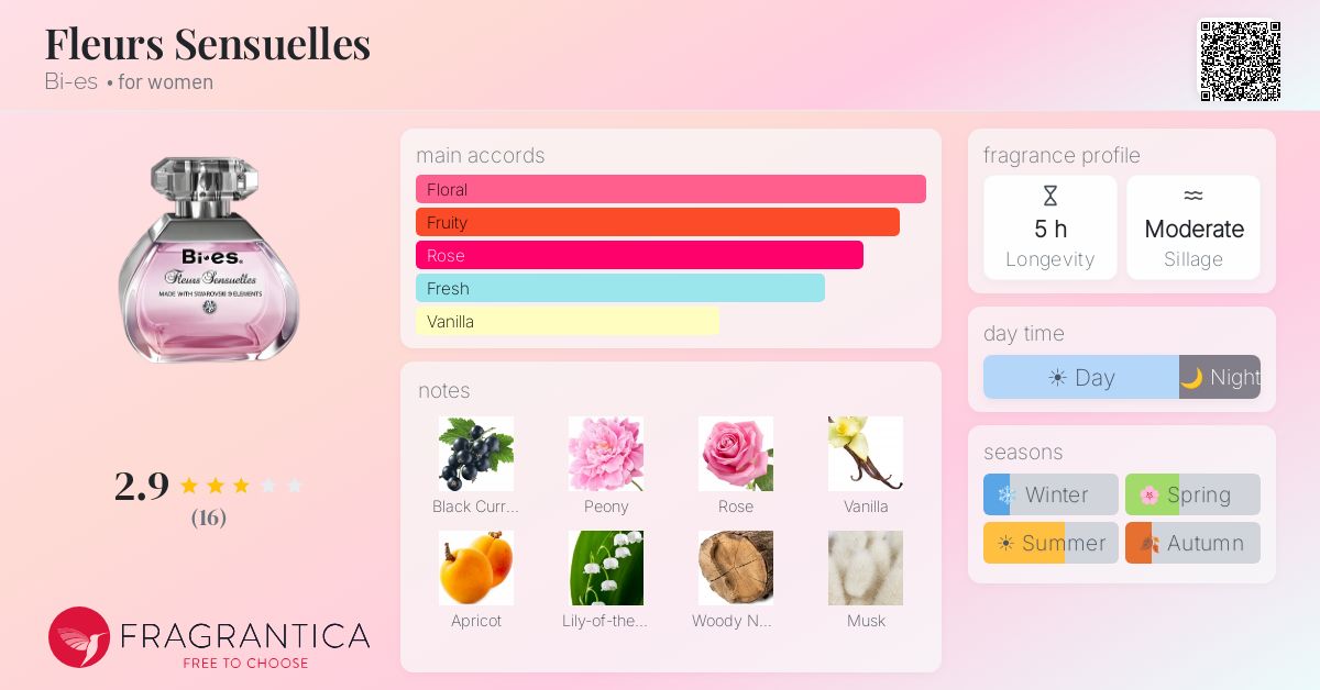 Fragrantica image 4