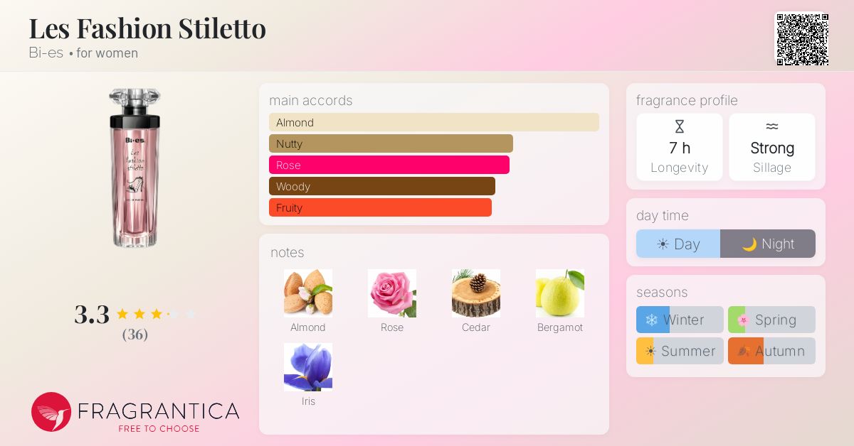 Fragrantica image 4