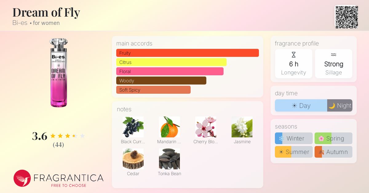 Fragrantica image 4