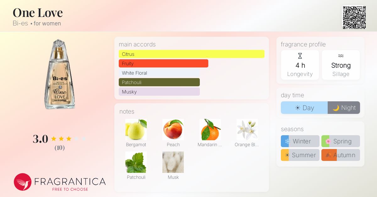 Fragrantica image 4
