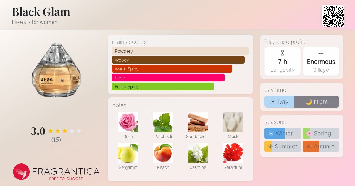 Fragrantica image 4