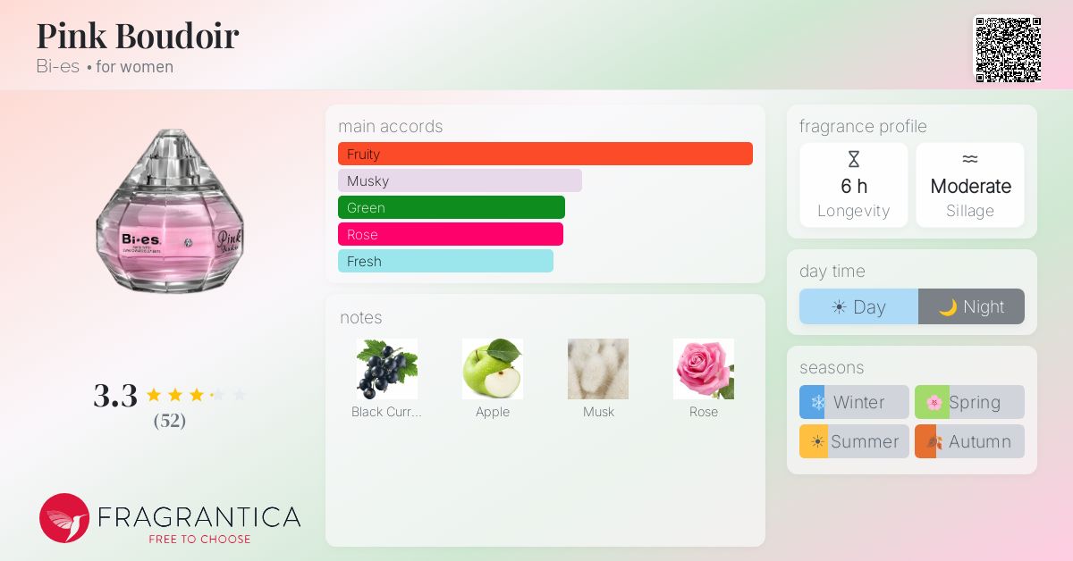 Fragrantica image 4