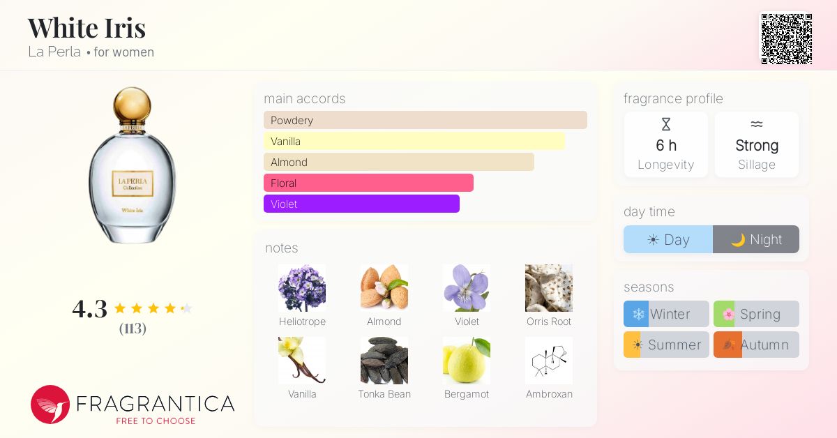 Fragrance card