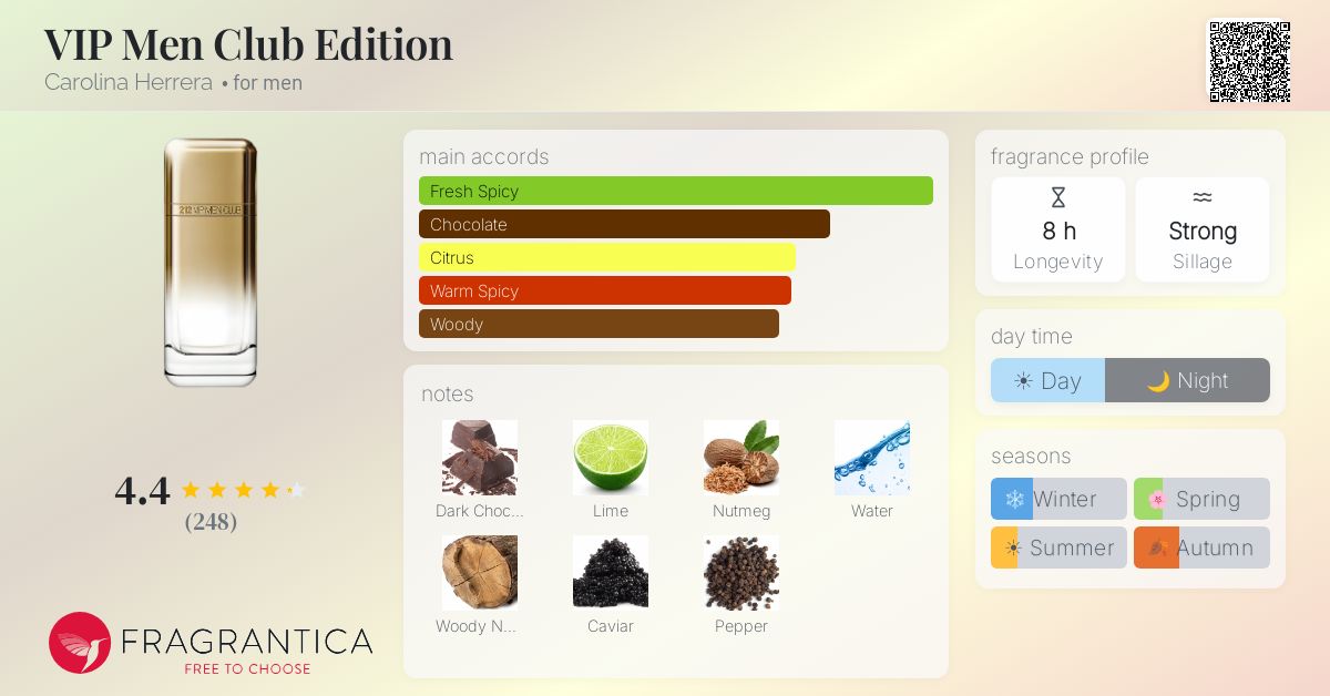 Fragrantica image 4