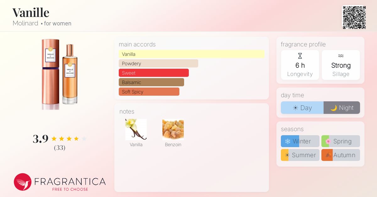 Fragrance card