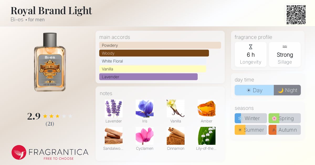 Fragrantica image 4