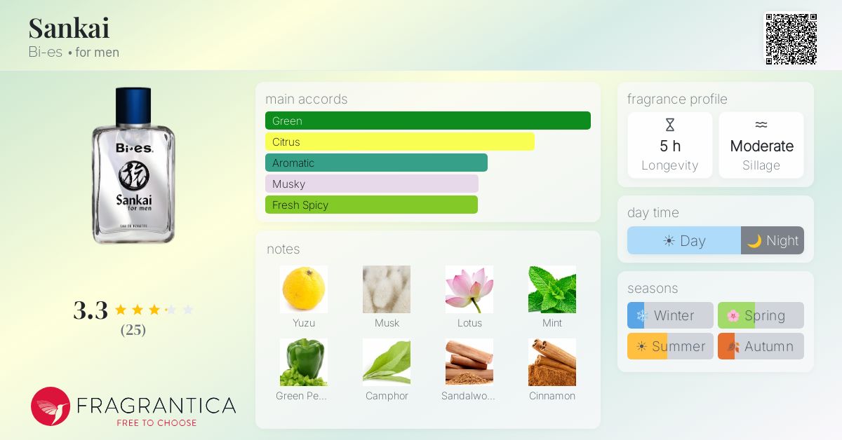 Fragrantica image 4