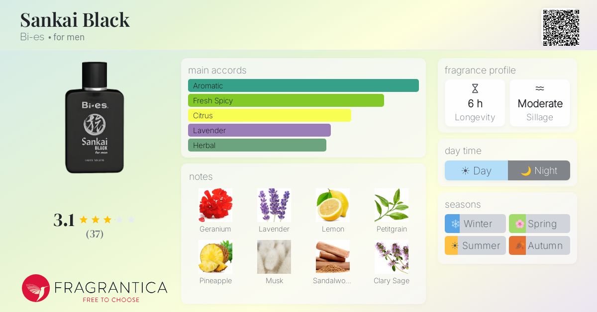 Fragrantica image 4