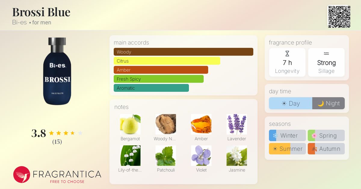 Fragrantica image 4