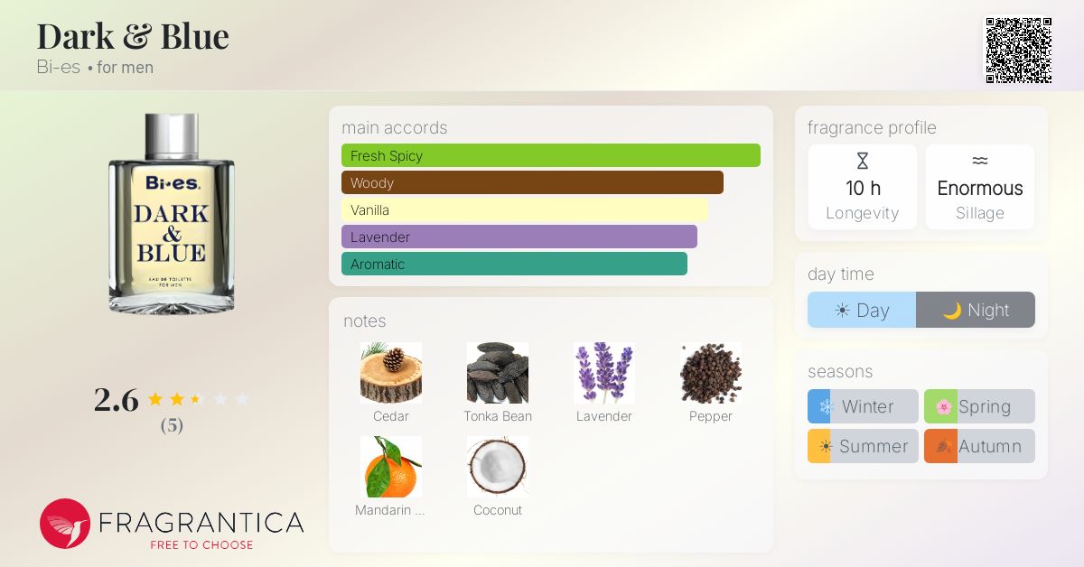 Fragrantica image 4