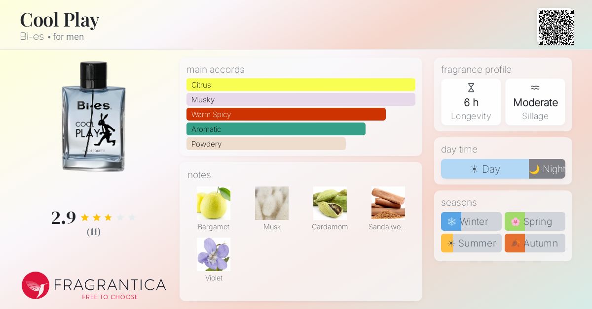 Fragrantica image 4