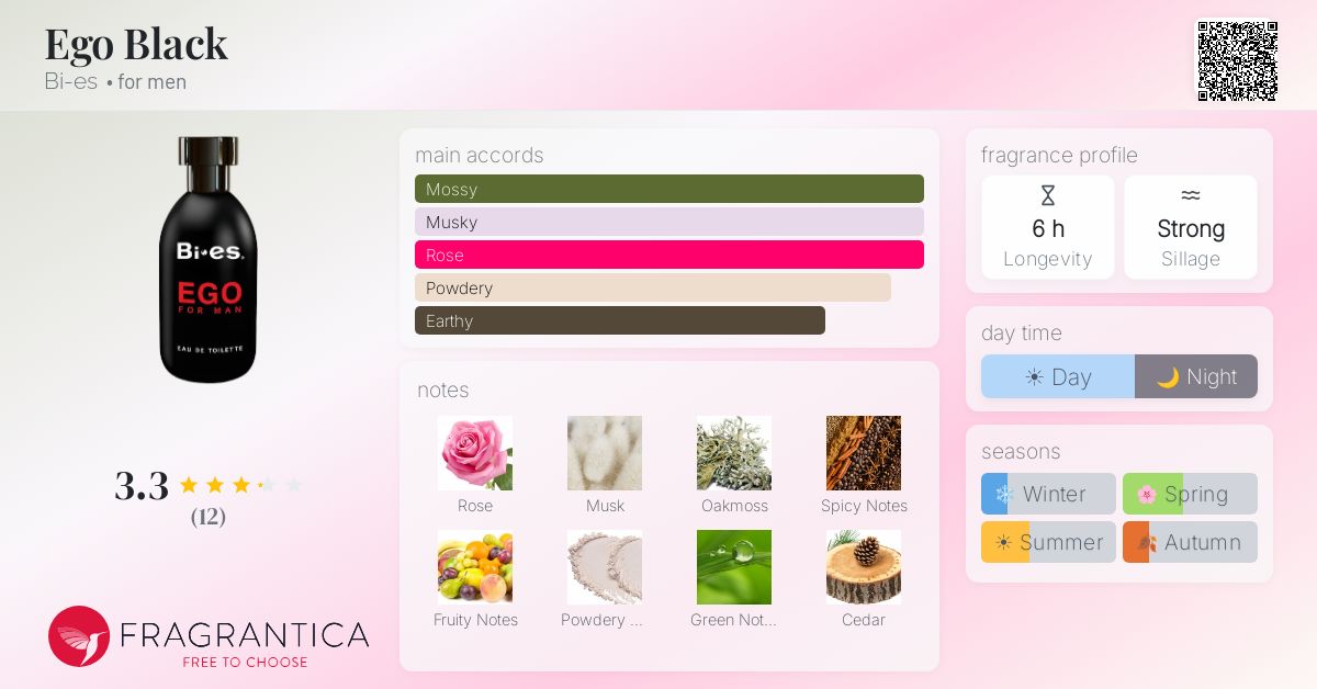 Fragrantica image 4