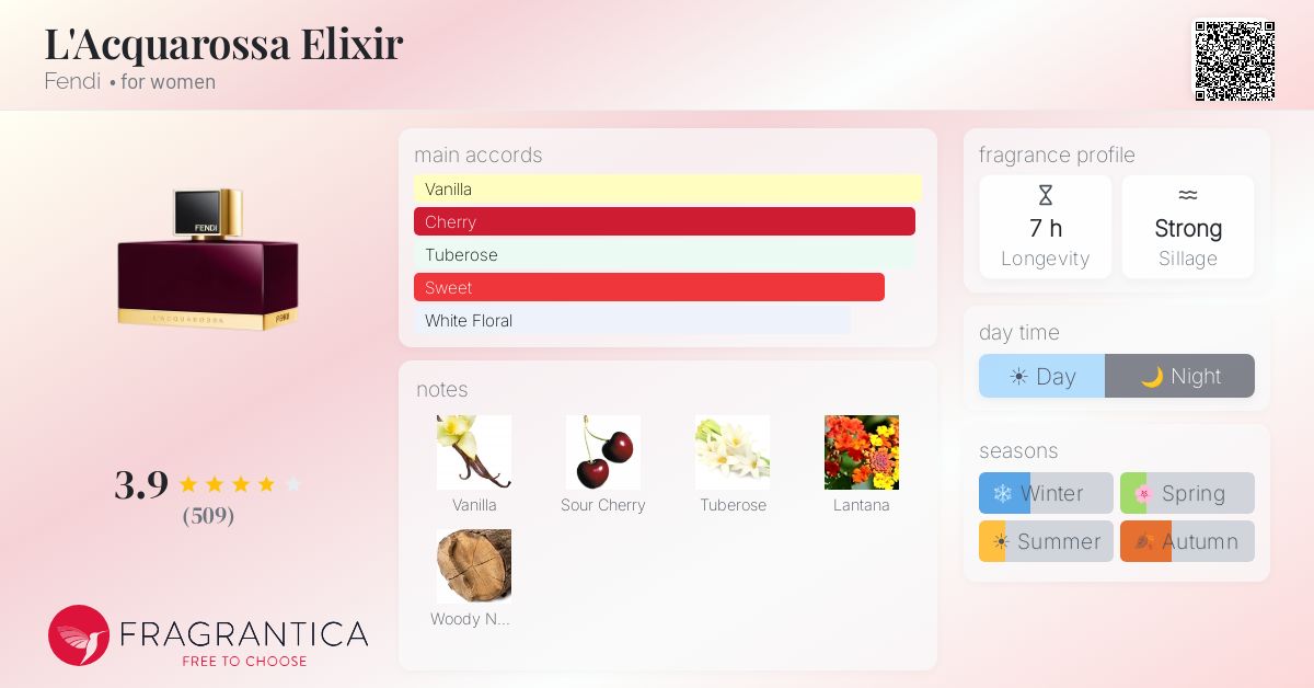Fragrance card