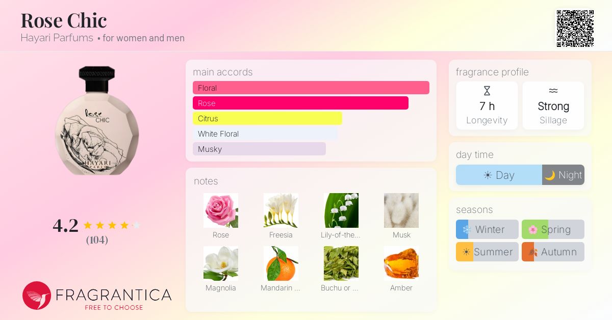 Fragrantica image 4