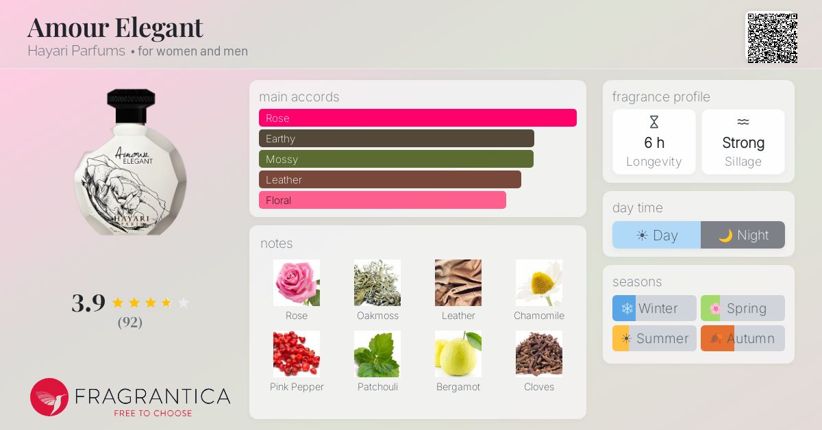 Fragrantica image 4