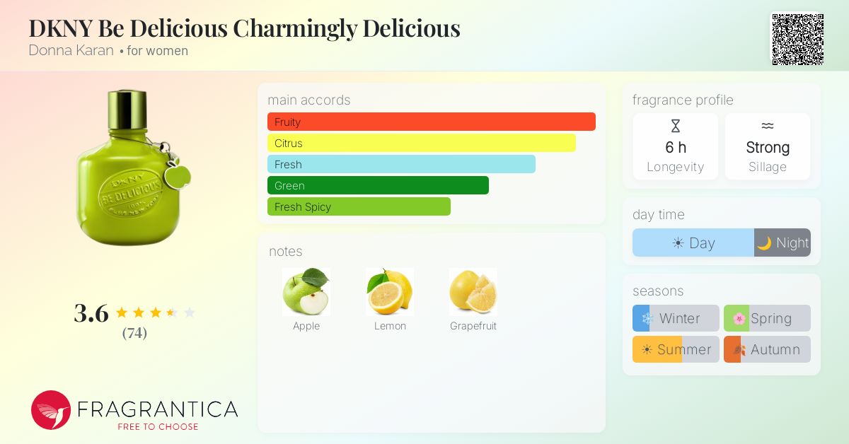 Fragrantica image 4