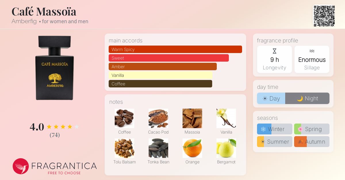 Fragrantica image 4