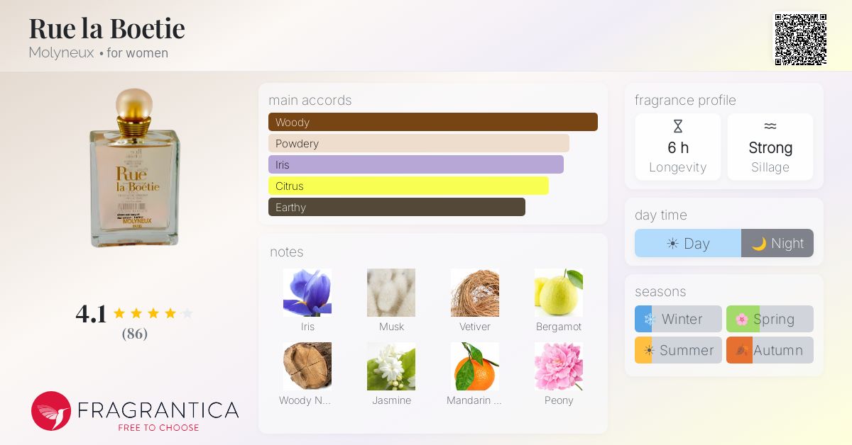 Fragrance card