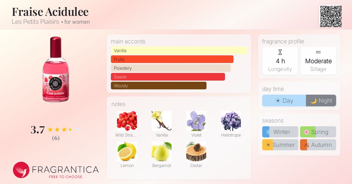 Fragrantica image 4