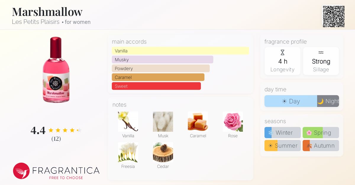 Fragrantica image 4