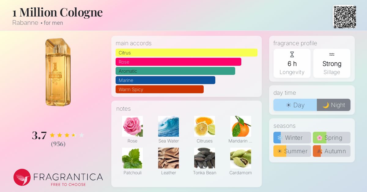 Fragrantica image 4