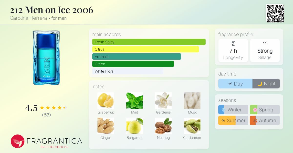 Fragrantica image 4