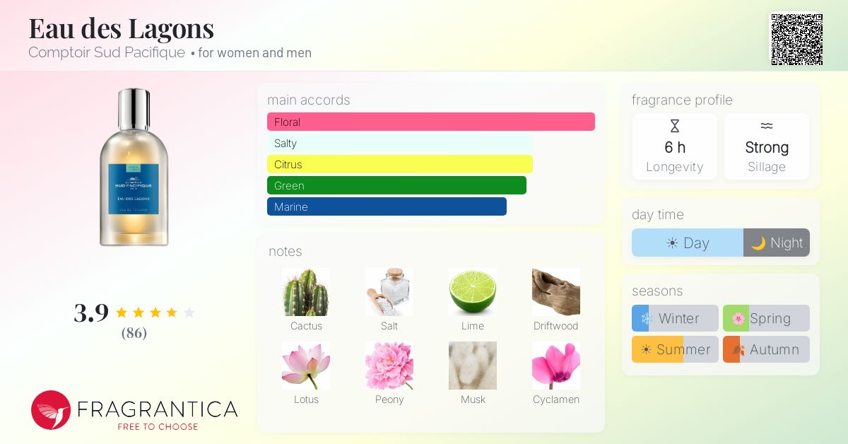 Fragrantica image 4