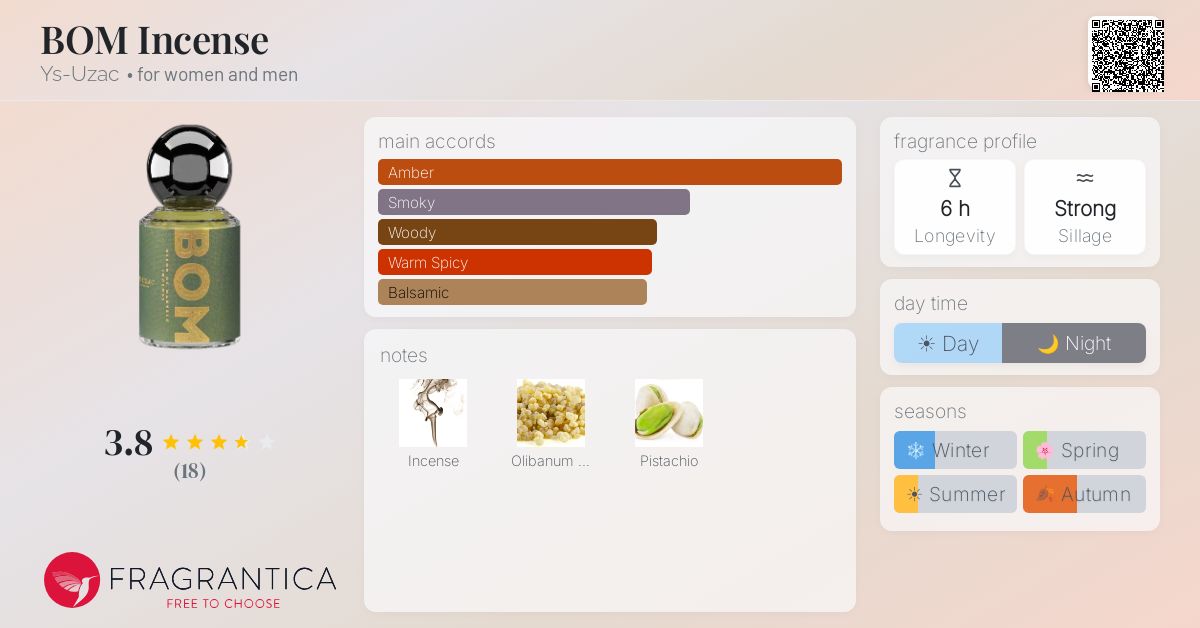 Fragrantica image 4