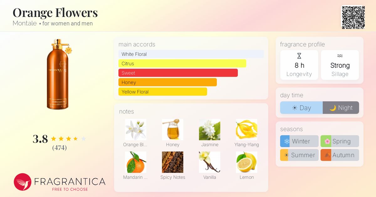 Fragrantica image 4