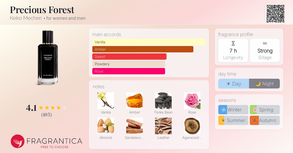 Fragrantica image 4