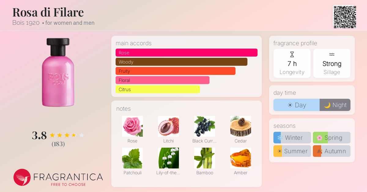 Fragrance card